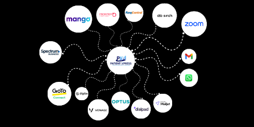 PatientXpress Communication Integration Diagram